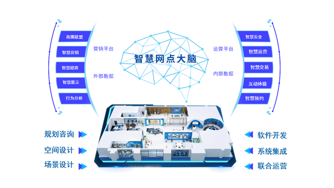 4.25億！廣電運(yùn)通助力中國(guó)農(nóng)業(yè)銀行智慧網(wǎng)點(diǎn)建設(shè)邁上新臺(tái)階